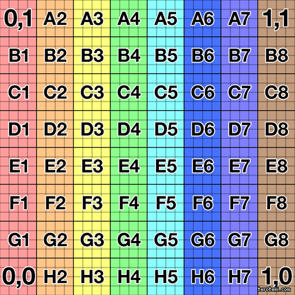 UV Checker on a Pro Am Jersey r/NBA2k